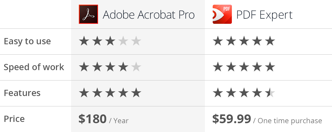 adobe acrobat pro dc vs standard